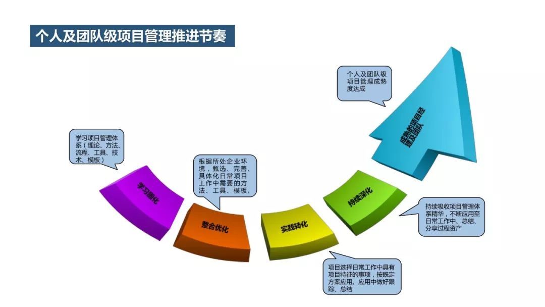 項目管理企業內訓定制服務 提升企業管理效能的關鍵路徑