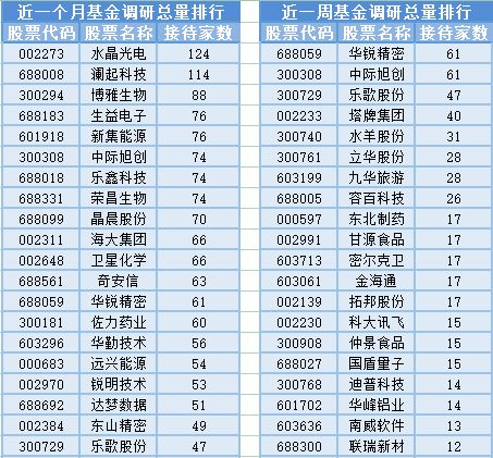 兩市成交量不足6000億元，基金經(jīng)理調(diào)整頻繁 信息技術(shù)咨詢服務(wù)板塊波動下的投資思考