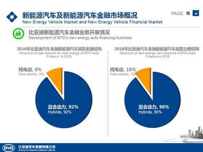 比亞迪金融 引領綠色出行，驅動新能源汽車金融新未來