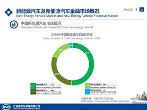 比亞迪金融 驅(qū)動(dòng)綠色未來(lái)，深耕新能源汽車金融新藍(lán)海