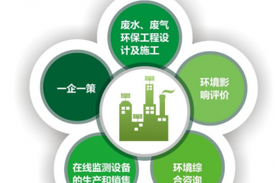重慶環(huán)?？⒐を?yàn)收服務(wù)與環(huán)保咨詢服務(wù) 助力企業(yè)綠色高質(zhì)量發(fā)展