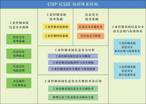 谷安學院新課上線 國家注冊工業控制系統安全工程師（CISP-ICSSE）安全咨詢服務認證