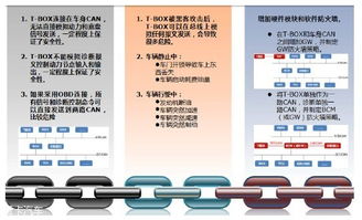 《汽車產(chǎn)業(yè)中長(zhǎng)期發(fā)展規(guī)劃》發(fā)布，智能安全與咨詢服務(wù)成新焦點(diǎn)
