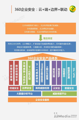 2016-2017中國互聯(lián)網(wǎng)安全行業(yè)研究報告 安全咨詢服務(wù)深度解析